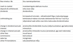 Väikeinvestori aastaaruanne 1 Väikeinvestori aastaaruanne